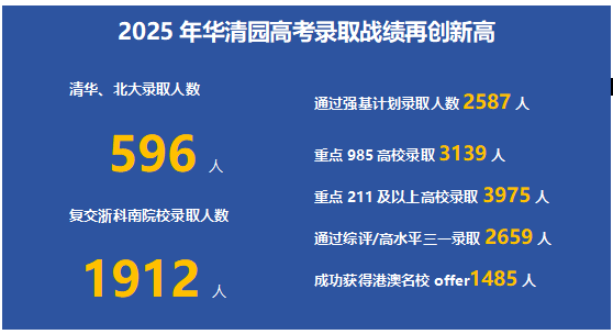 南京大学强基计划校测考什么？考试难吗？