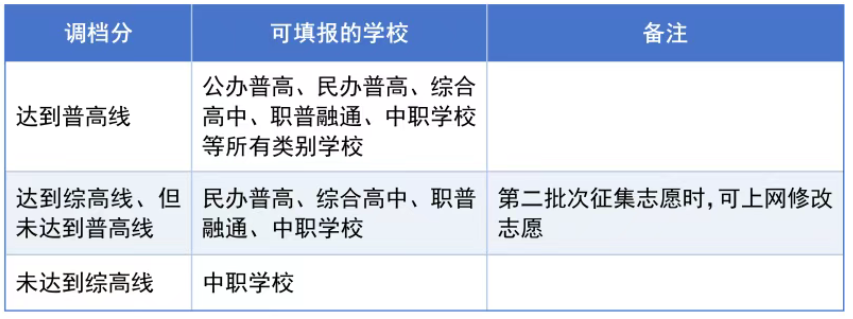 2026成都中考成绩查询时间：预计6月29日