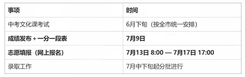 北京2026年中考成绩查询时间:7月9日