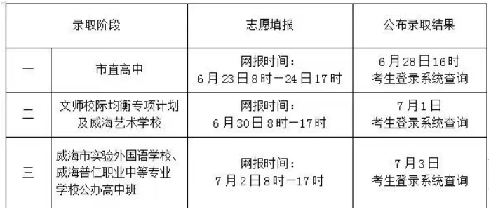 山东威海2026年中考成绩查询时间:6月21日