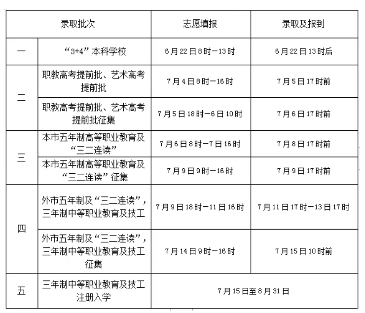 山东威海2026年中考成绩查询时间:6月21日