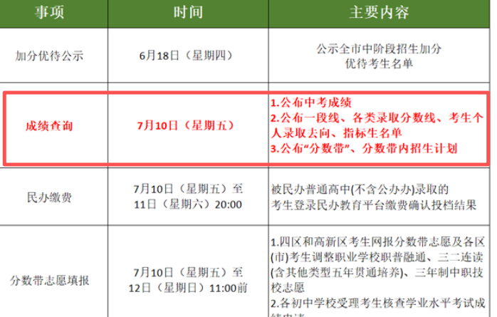 山东省青岛市2026年中考成绩查询时间为7月10日