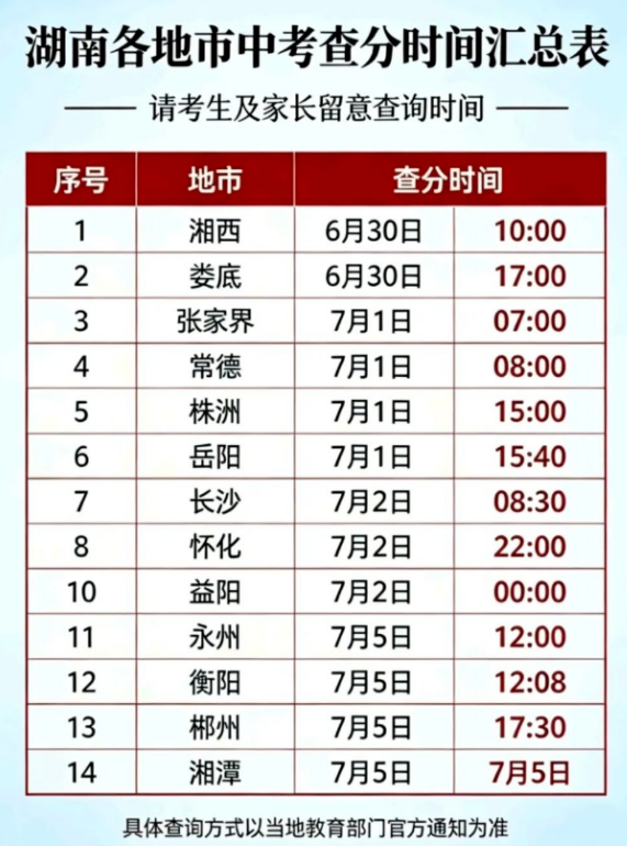 湖南各地2026中考成绩查询时间