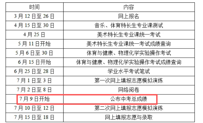 内蒙古各盟市2026年中考成绩查询时间