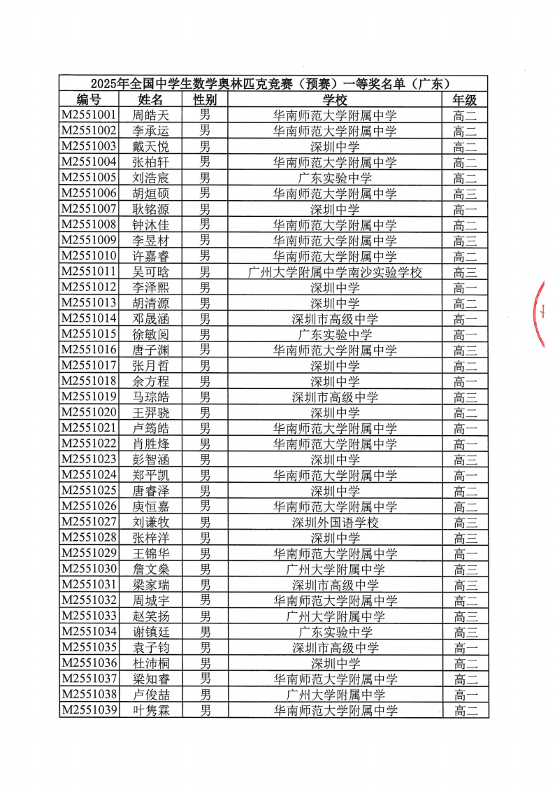 广东省2025年第41届全国中学生数学联赛省一获奖名单