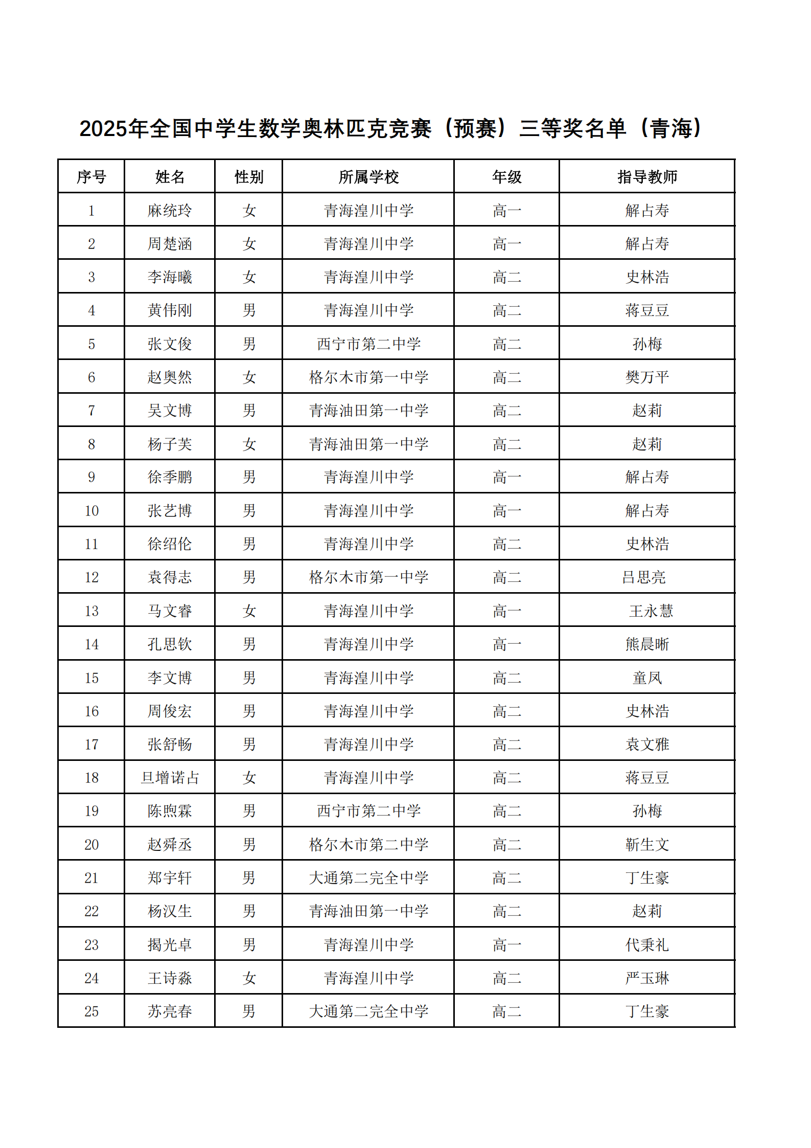 青海省2025年第41届全国高中数学联赛省三获奖名单