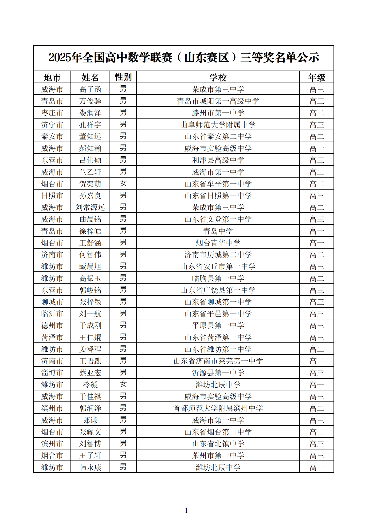 山东省2025年第41届全国高中数学联赛省三获奖名单