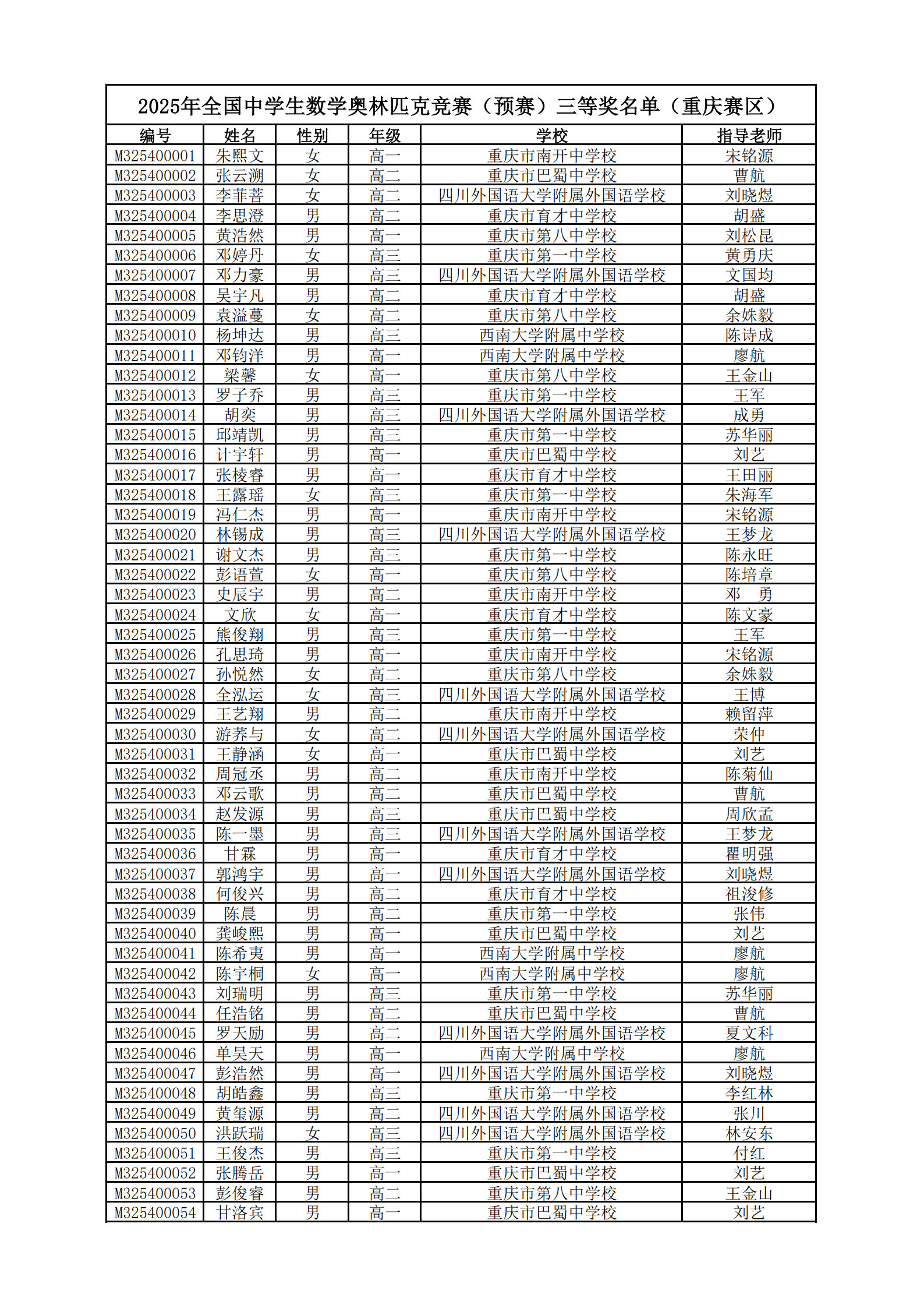 重庆市2025年第41届全国高中数学联赛省三获奖名单