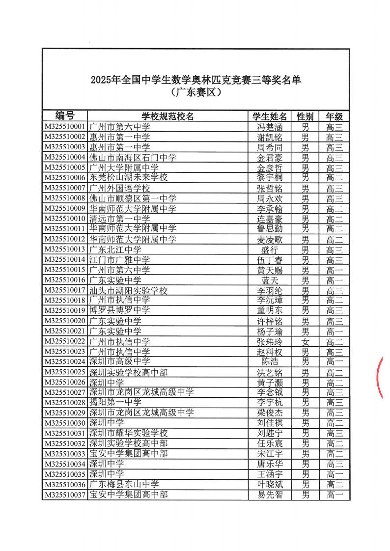 广东省2025年第41届全国高中数学联赛省三获奖名单