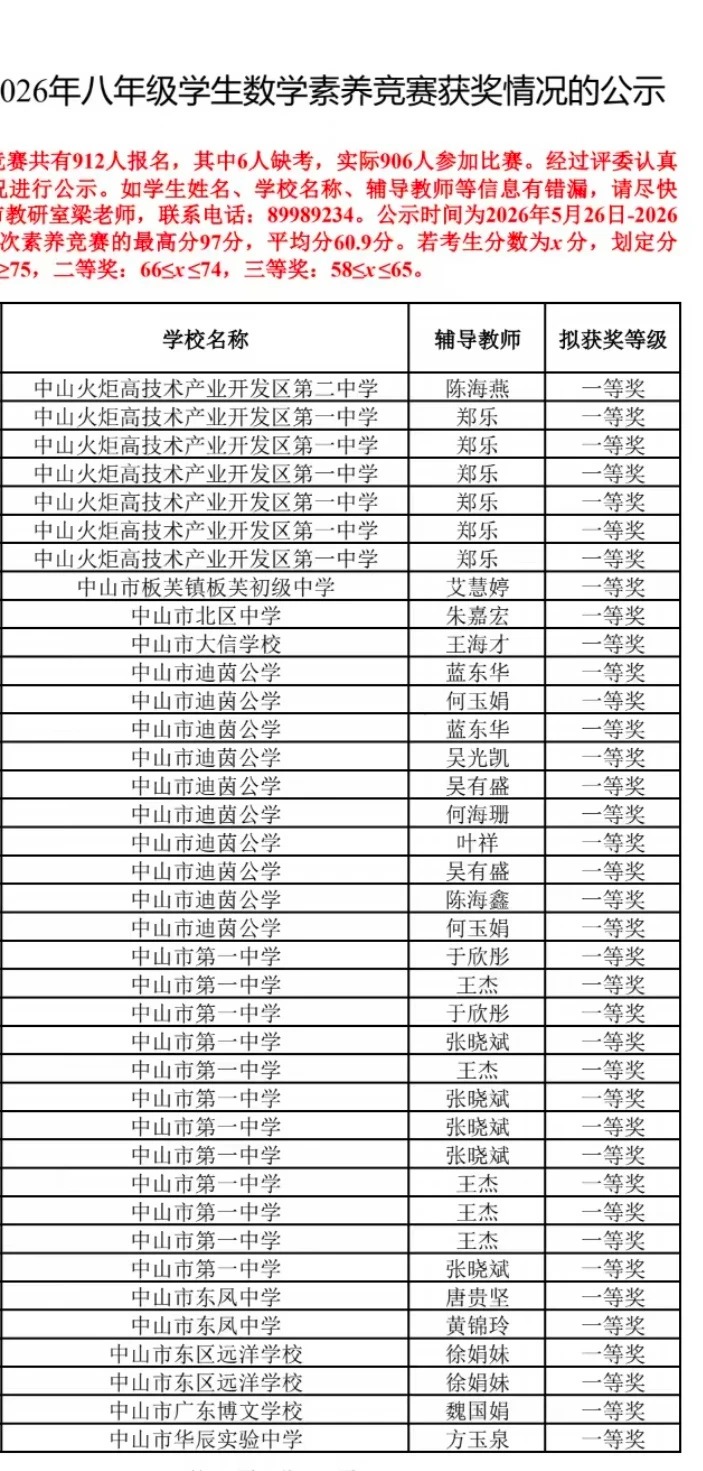 2026年中山市高中数学竞赛一等奖获奖名单