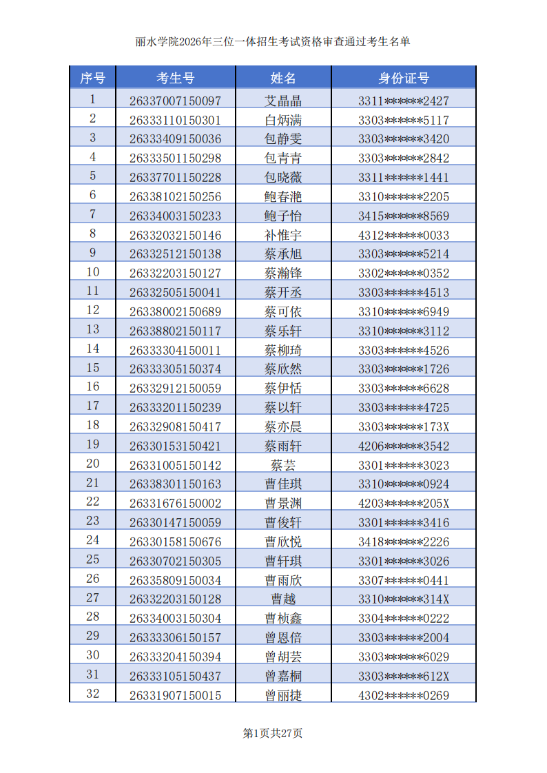 丽水学院2026年三位一体综合评价初审名单