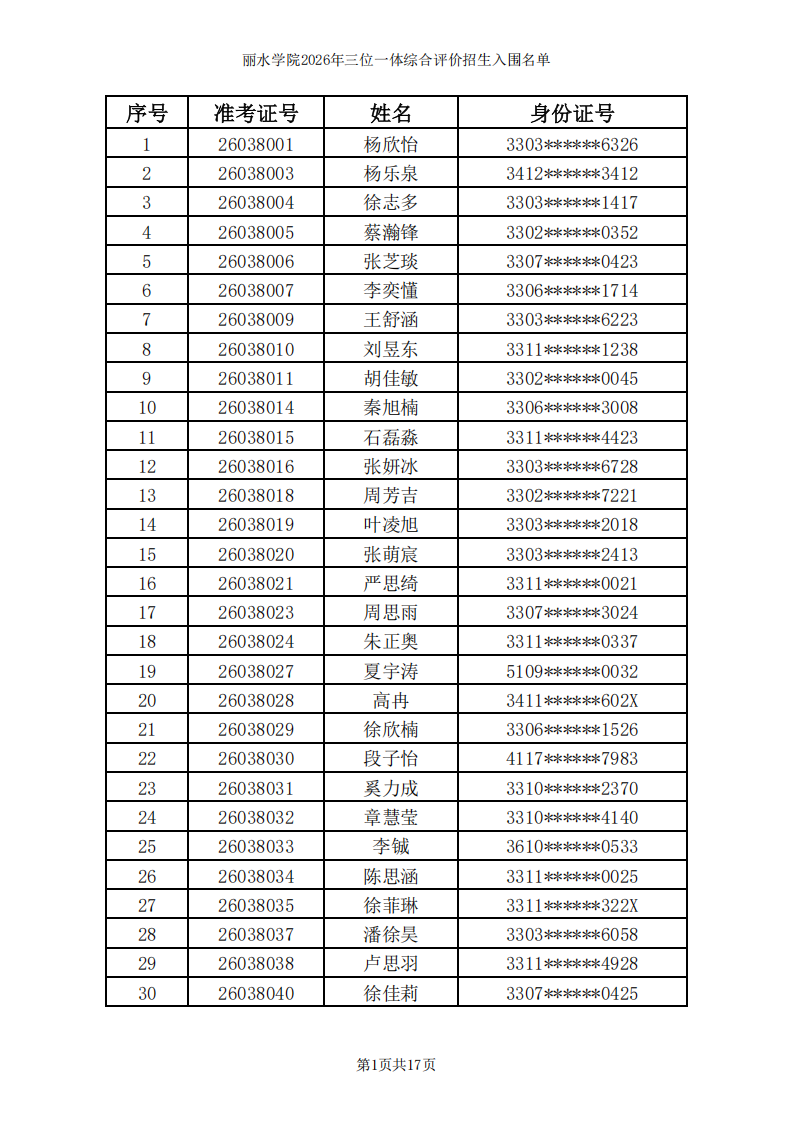 丽水学院2026年三位一体综合评价入围名单