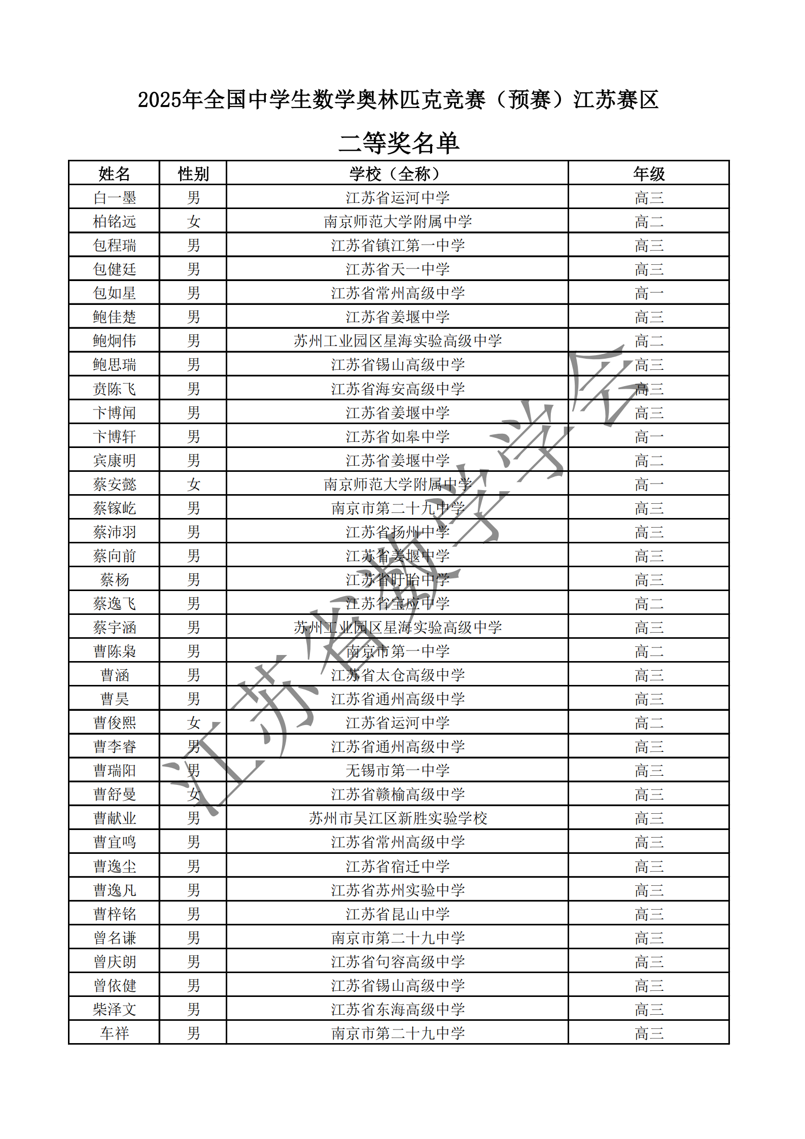 江苏省2025年第41届全国高中数学联赛省二获奖名单