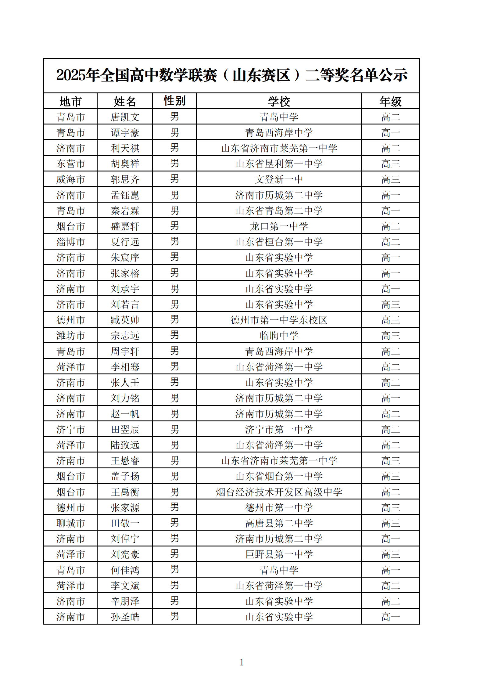 山东省2025年第41届全国高中数学联赛省二获奖名单
