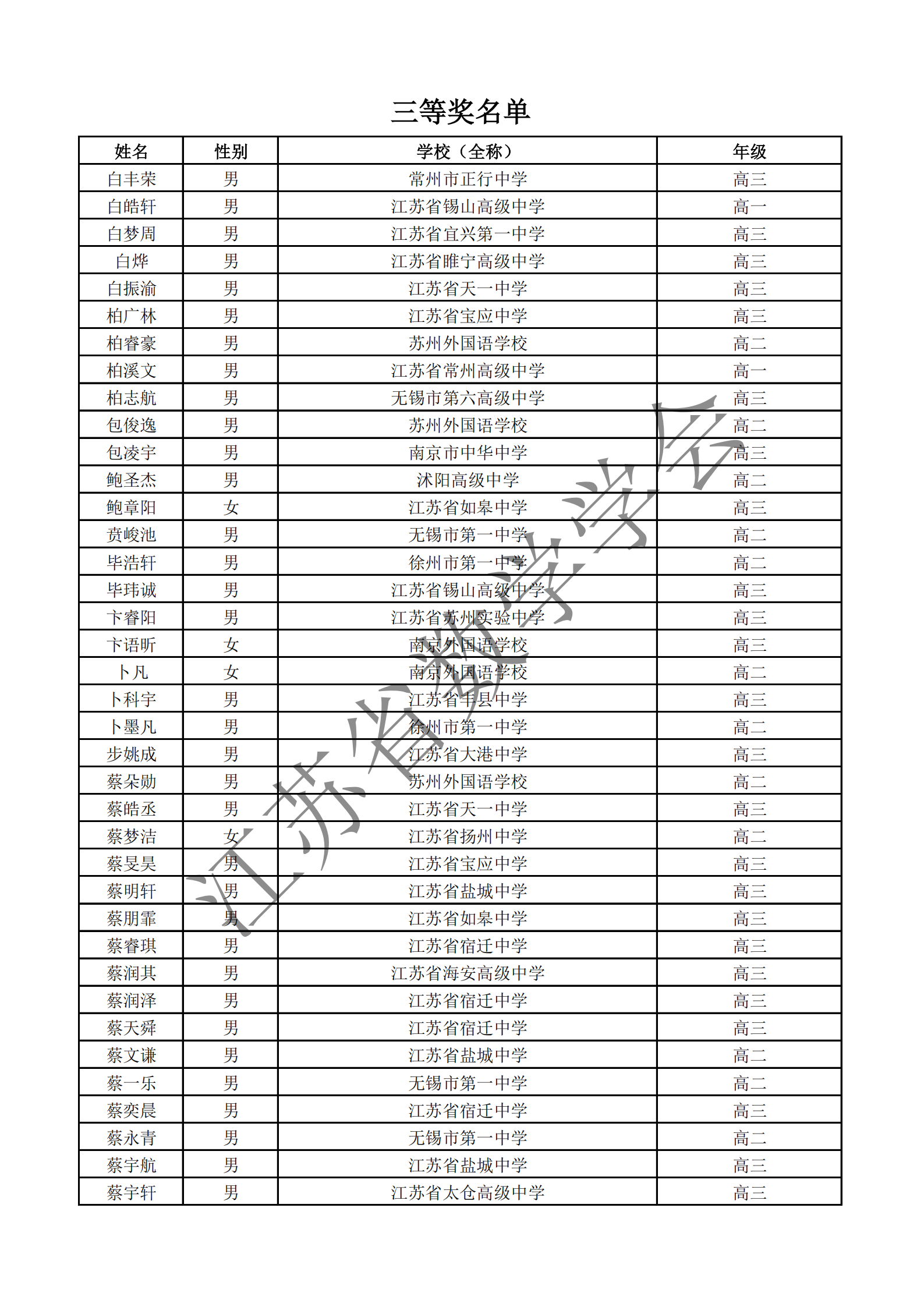 江苏省2025年第41届全国高中数学联赛省三获奖名单