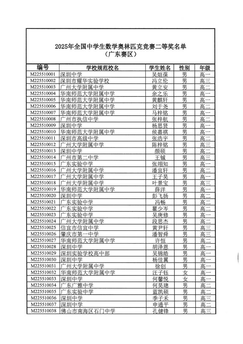 广东省2025年第41届全国高中数学联赛省二获奖名单