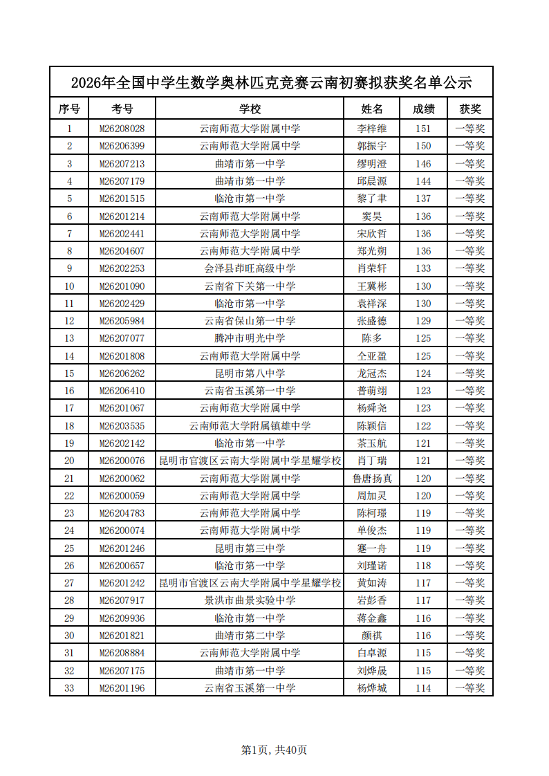 2026年中学生数学奥林匹克竞赛云南初赛成绩