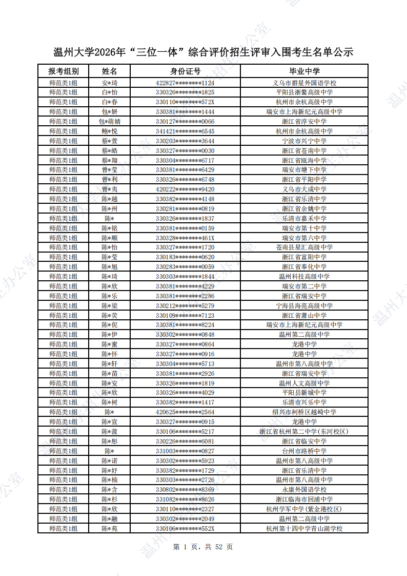 温州大学2026年三位一体综合评价初审名单