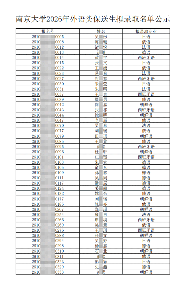 南京大学2026年外语类保送生拟录取名单公示