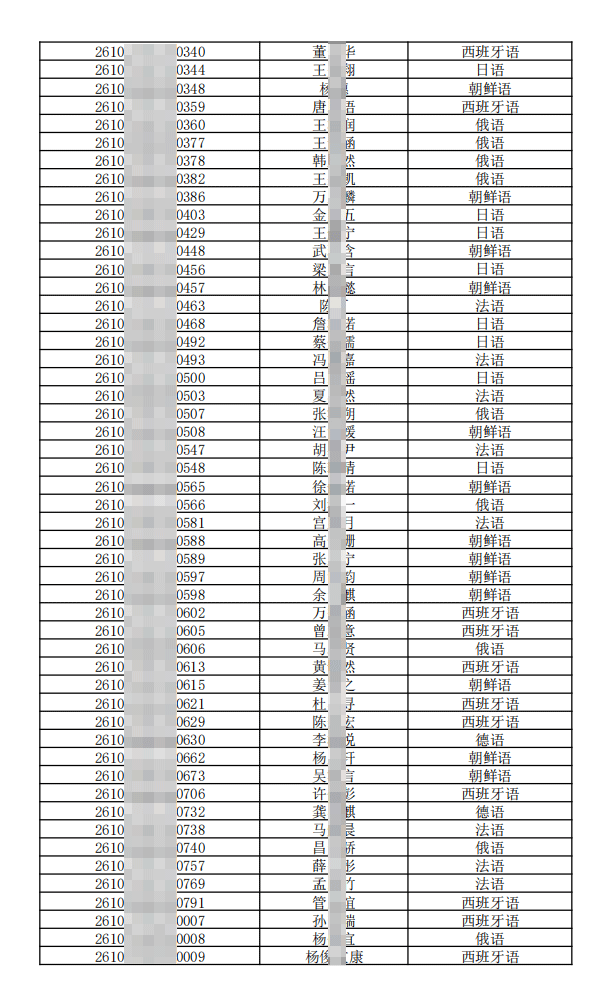 南京大学2026年外语类保送生拟录取名单公示