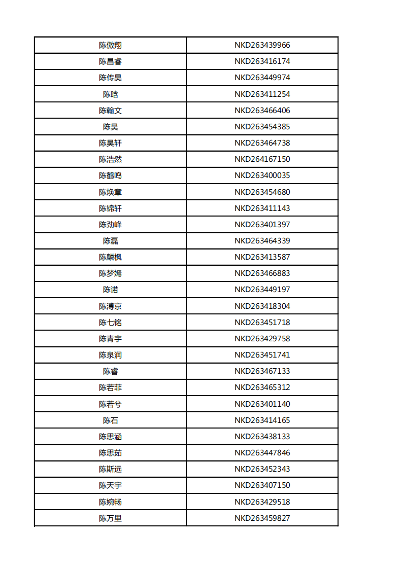 南方科技大学2026年安徽综合评价初审名单