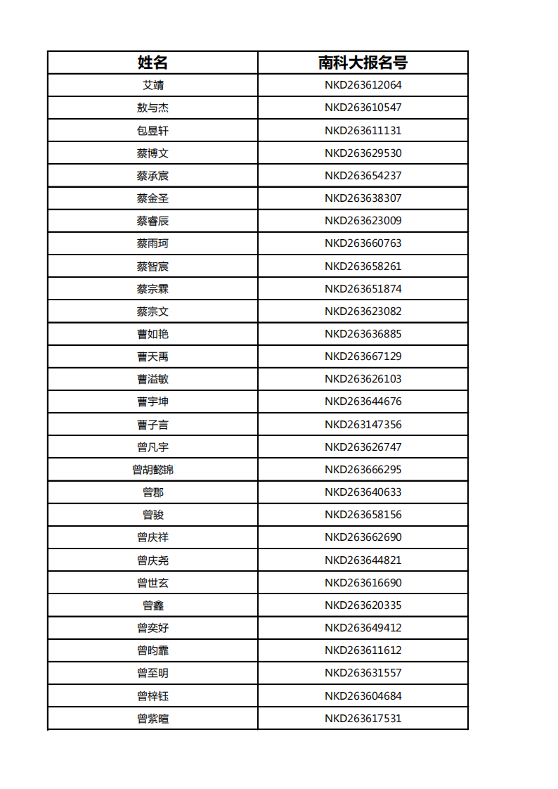 南方科技大学2026年江西综合评价初审名单
