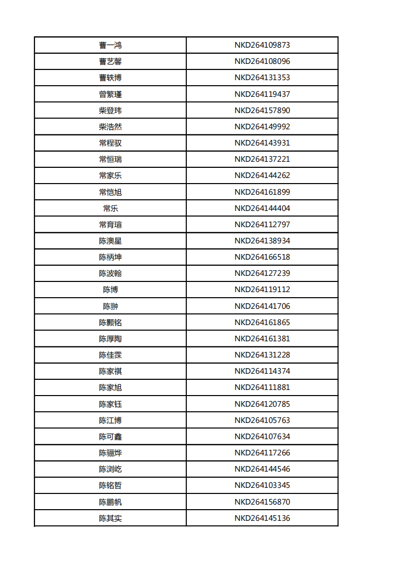 南方科技大学2026年河南综合评价初审名单