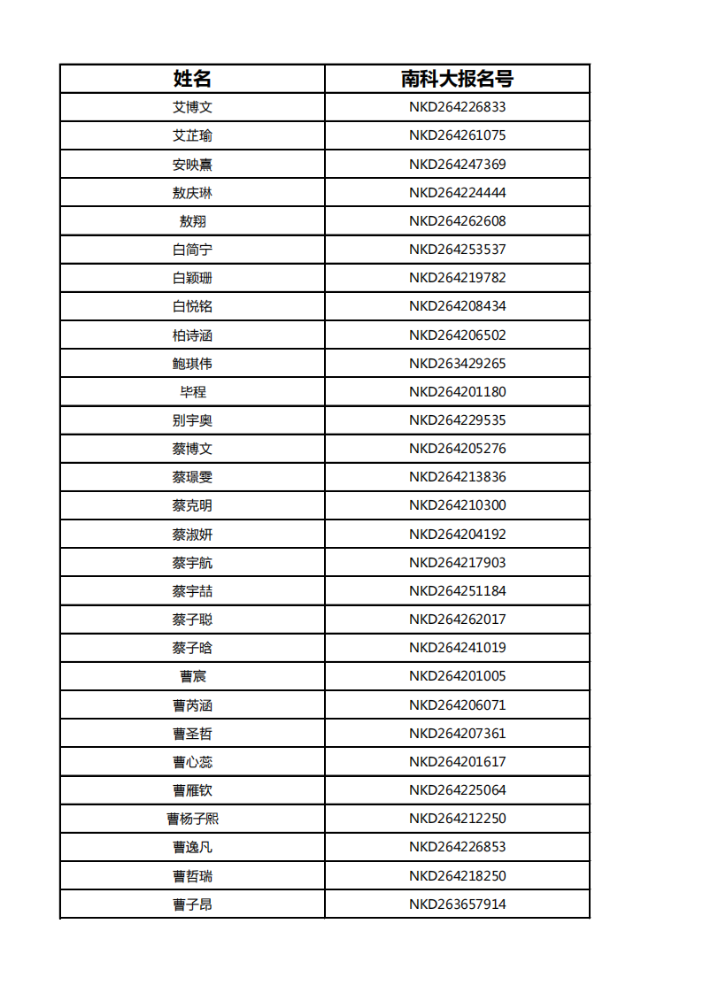南方科技大学2026年湖北综合评价初审名单