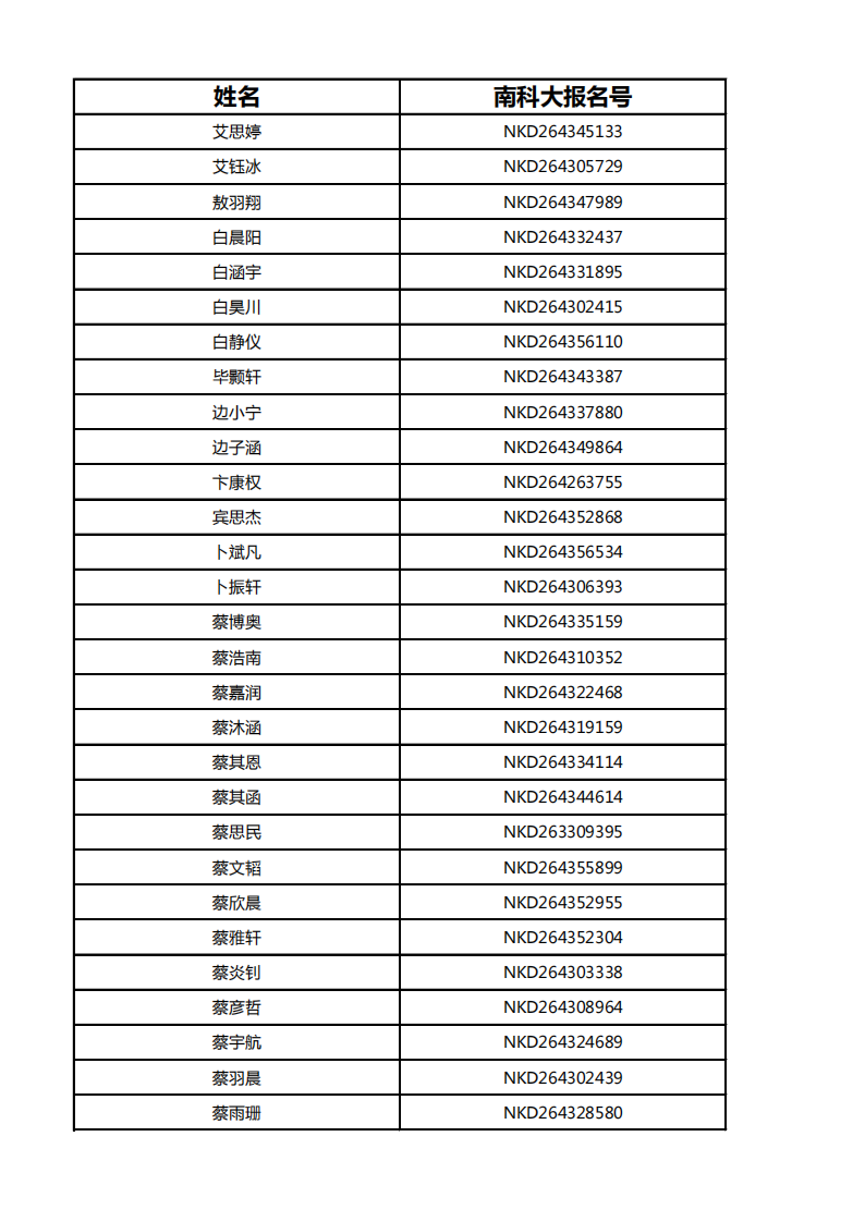 南方科技大学2026年湖南综合评价初审名单