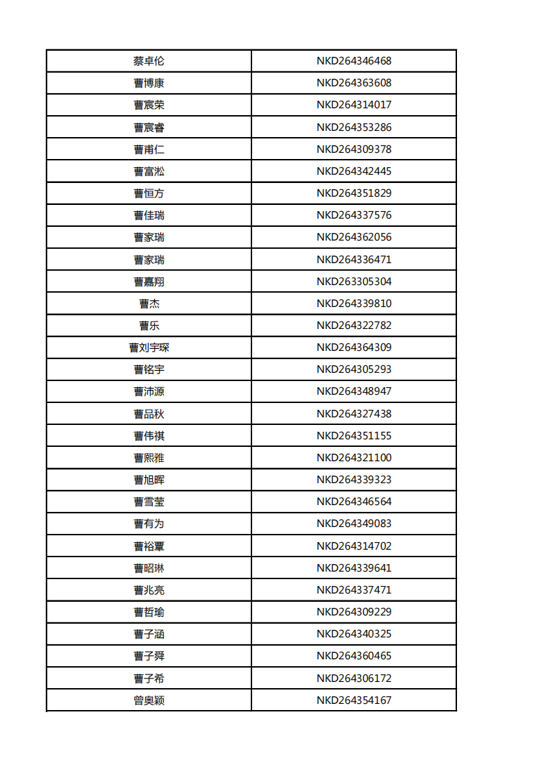 南方科技大学2026年湖南综合评价初审名单