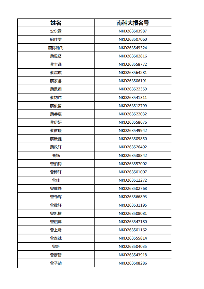 南方科技大学2026年福建综合评价初审名单