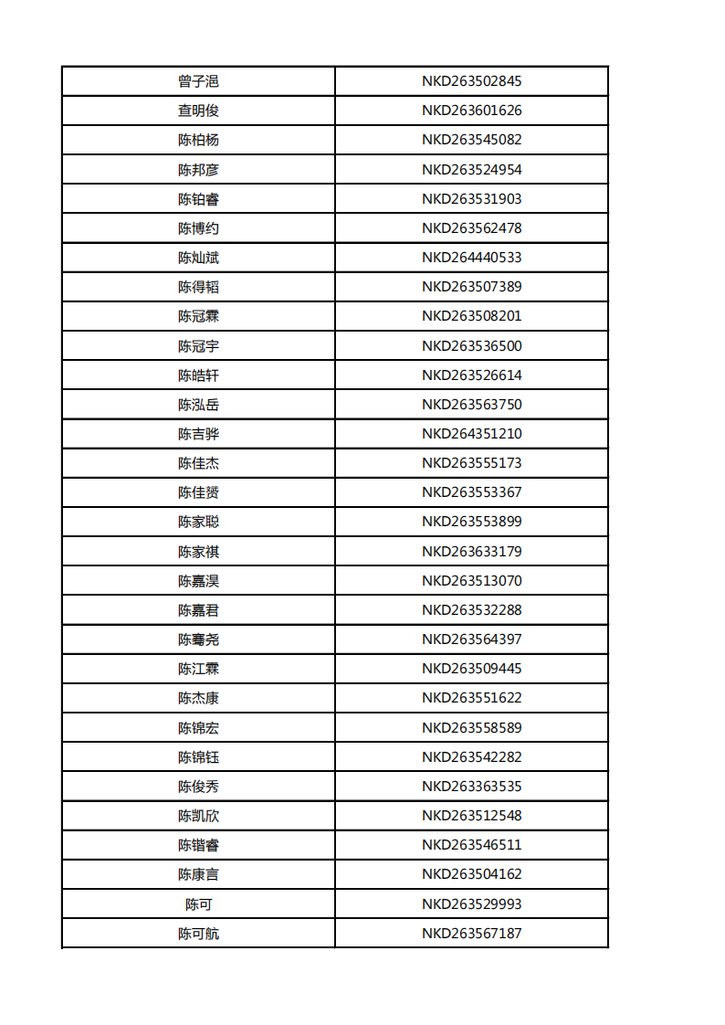 南方科技大学2026年福建综合评价初审名单