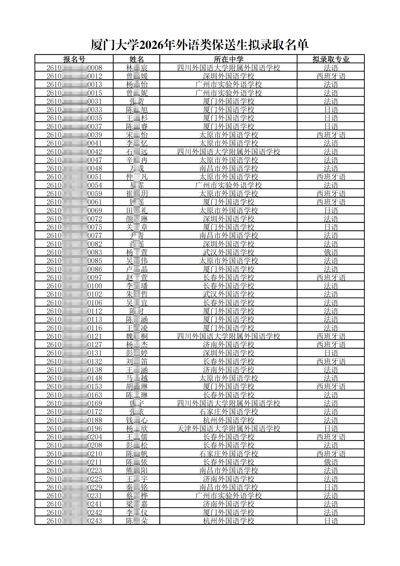　厦门大学2026年外语类保送生拟录取名单