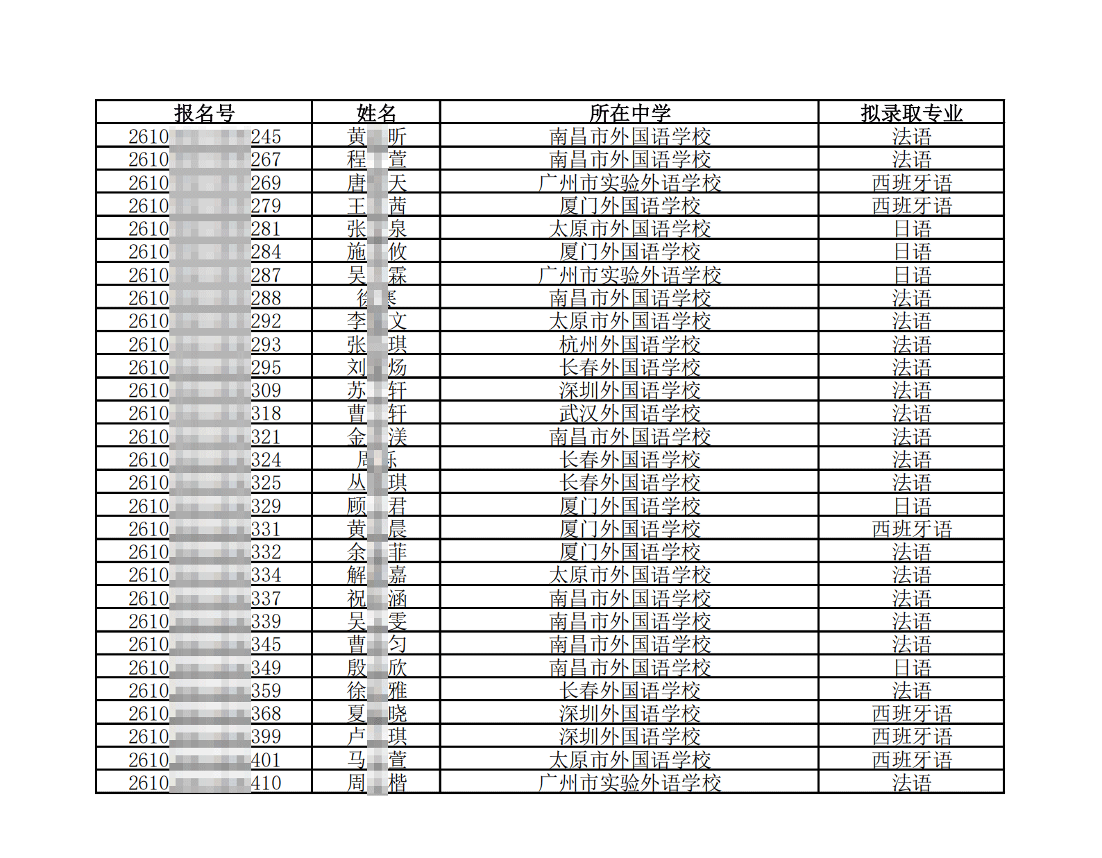 　厦门大学2026年外语类保送生拟录取名单