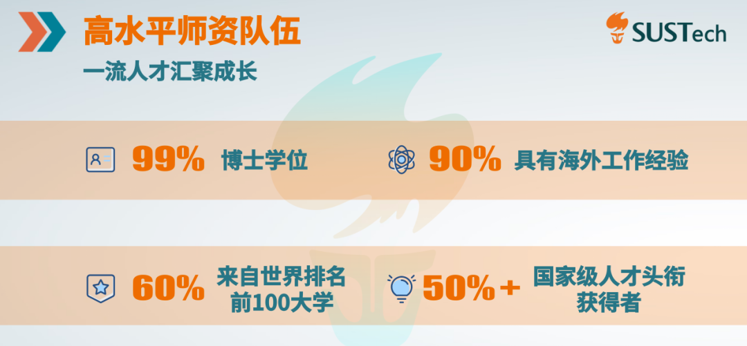 南科大值不值得报考?