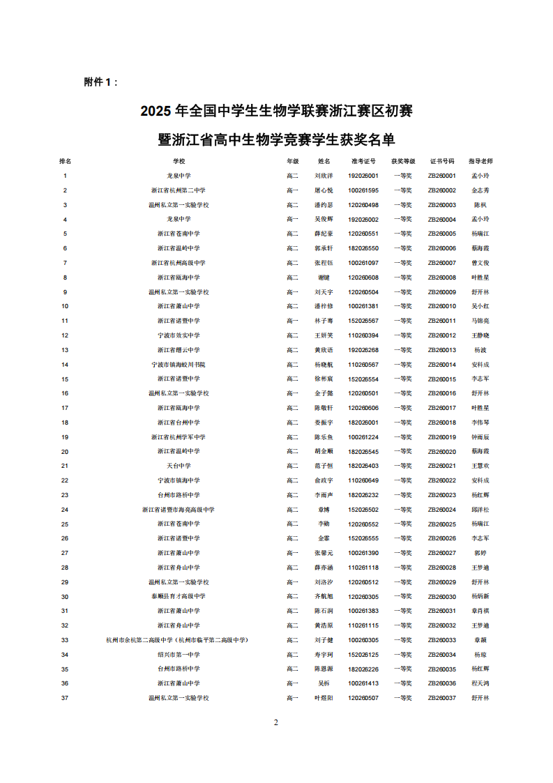 2026年中学生生物学联赛浙江赛区初赛获奖名单公布