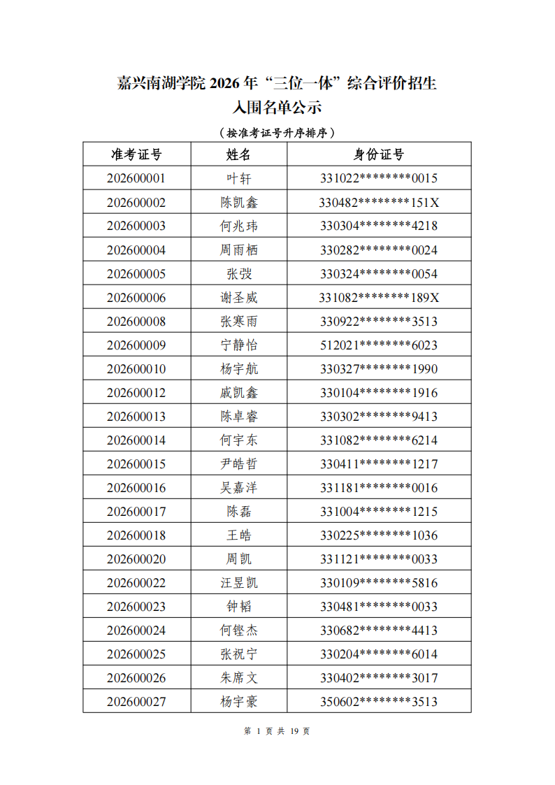 嘉兴南湖学院2026年三位一体综合评价入围名单
