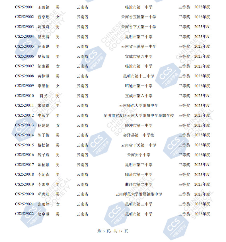 云南省2025年全国中学生化学竞赛初赛省三获奖名单