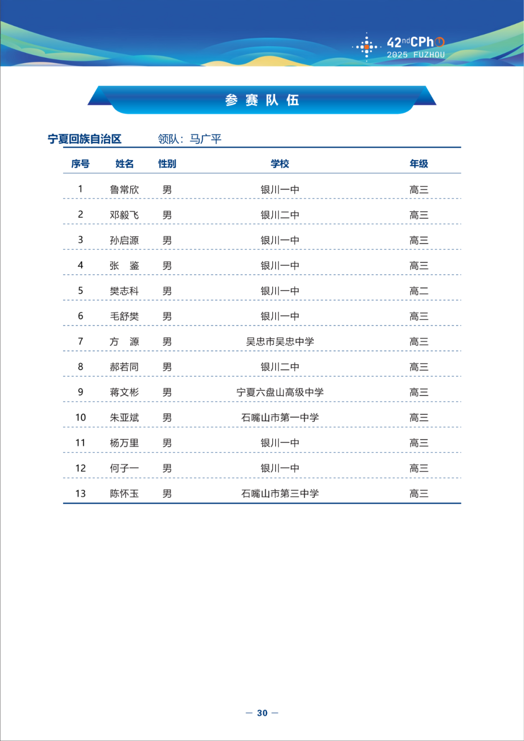 新疆2025年中学生物理竞赛复赛省队名单