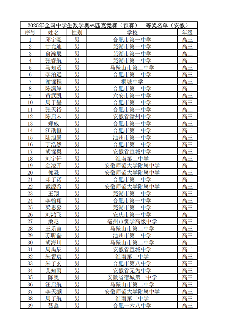 安徽省2025年第41届全国中学生数学联赛省一获奖名单