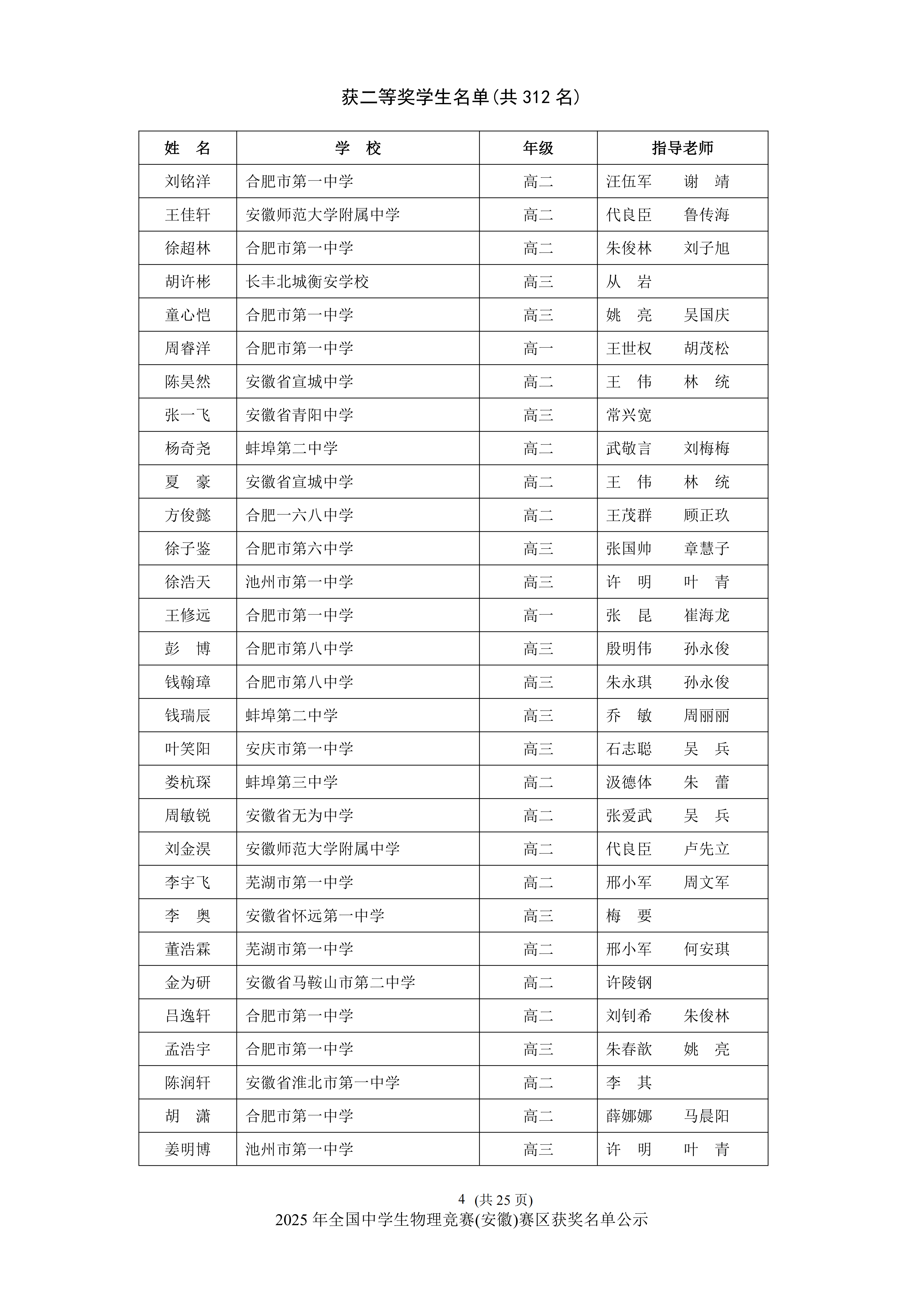 安徽省2025年中学生物理竞赛复赛省二获奖名单