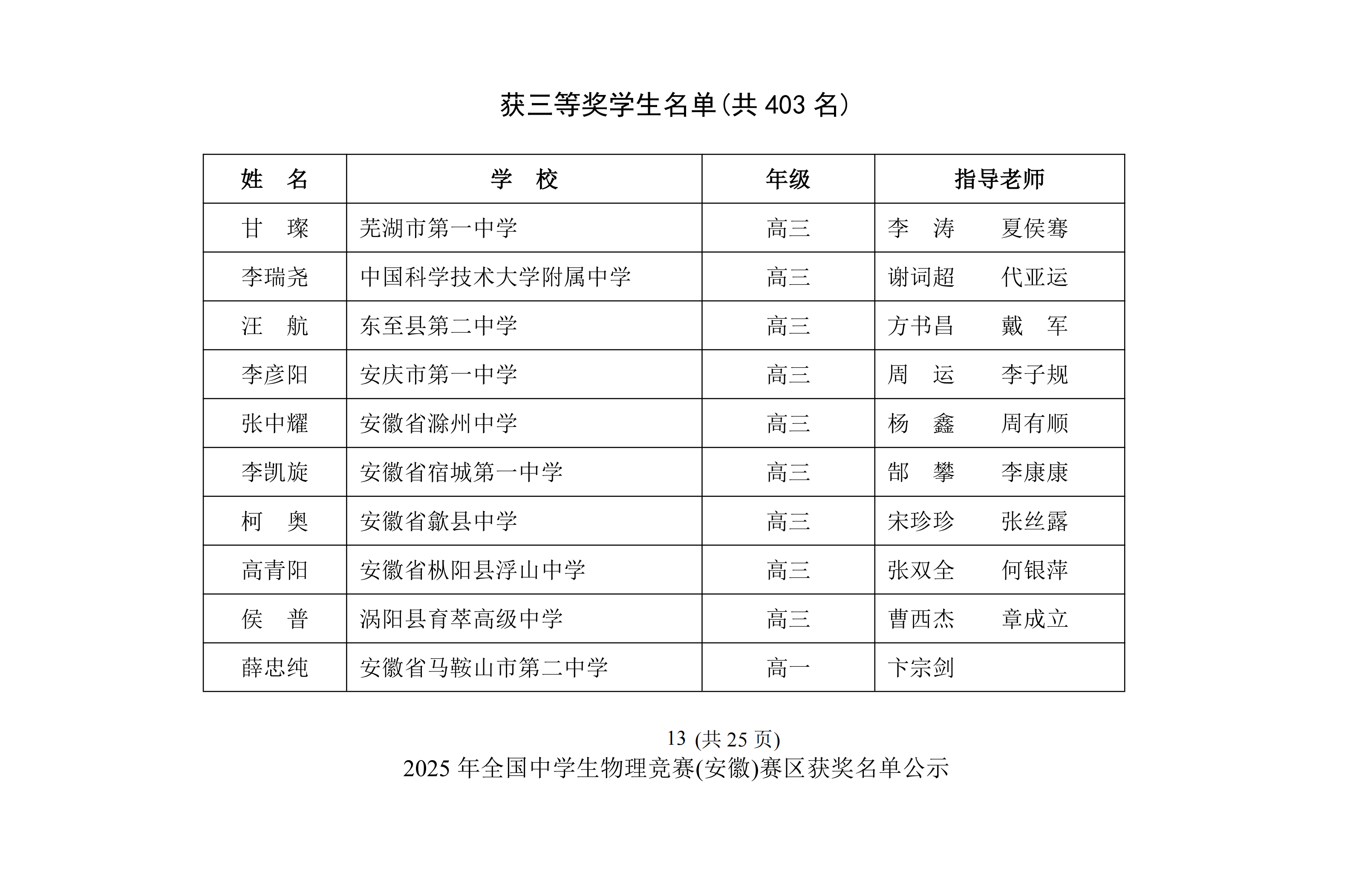 安徽省2025年中学生物理竞赛复赛省三获奖名单