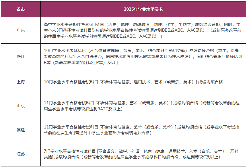 香港中文大学(深圳)