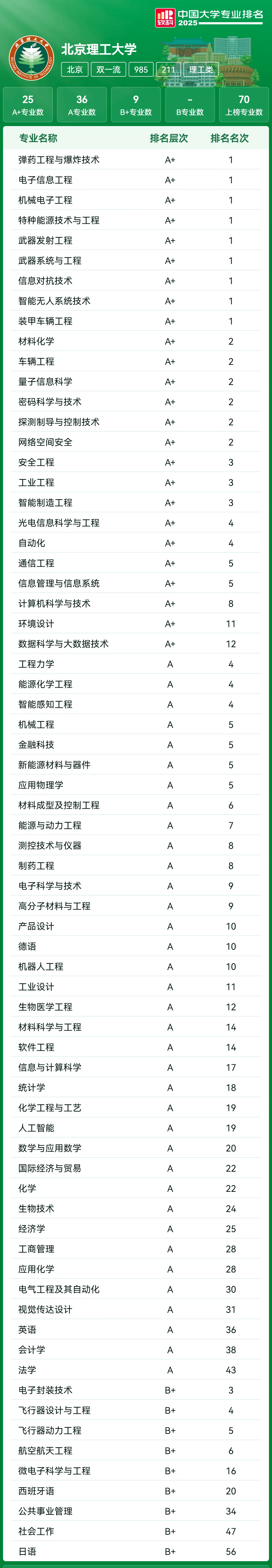 北京理工大学