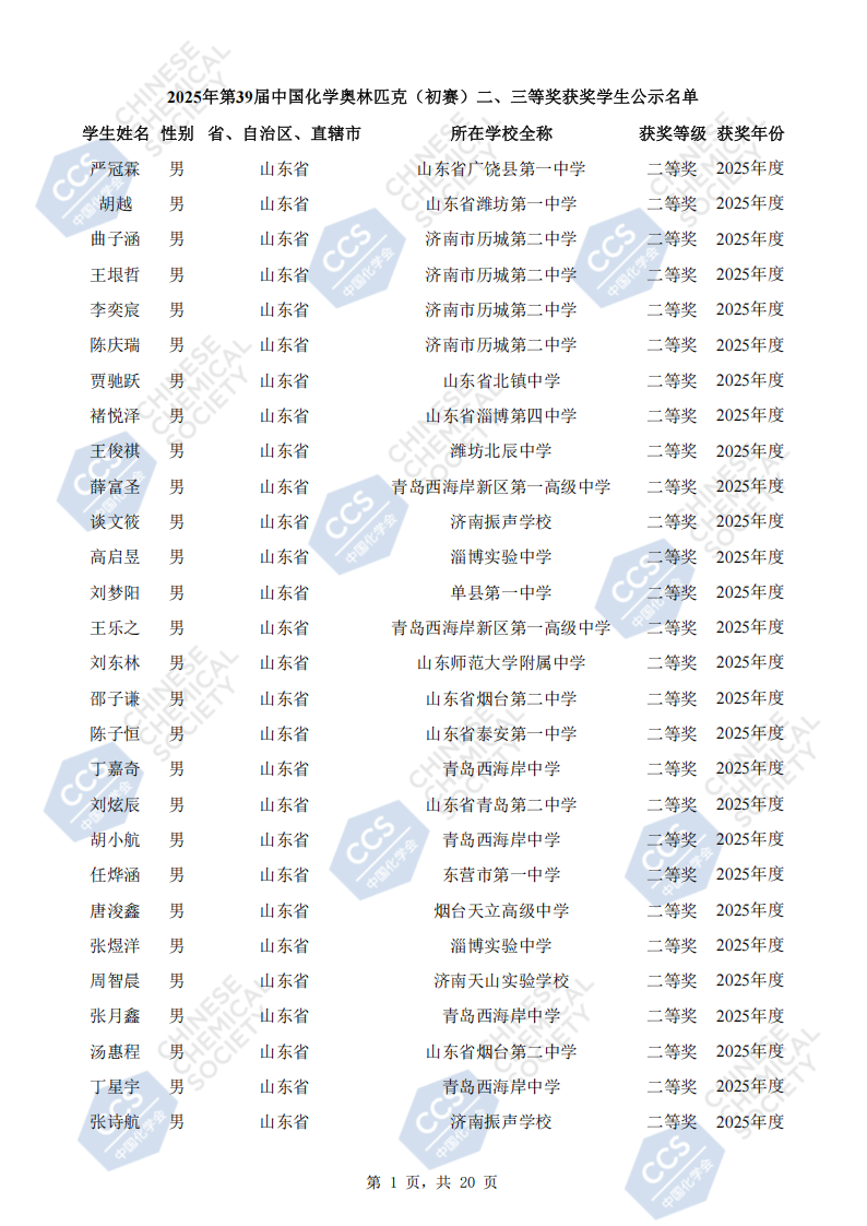 山东省2025年全国中学生化学竞赛初赛二等奖获奖名单