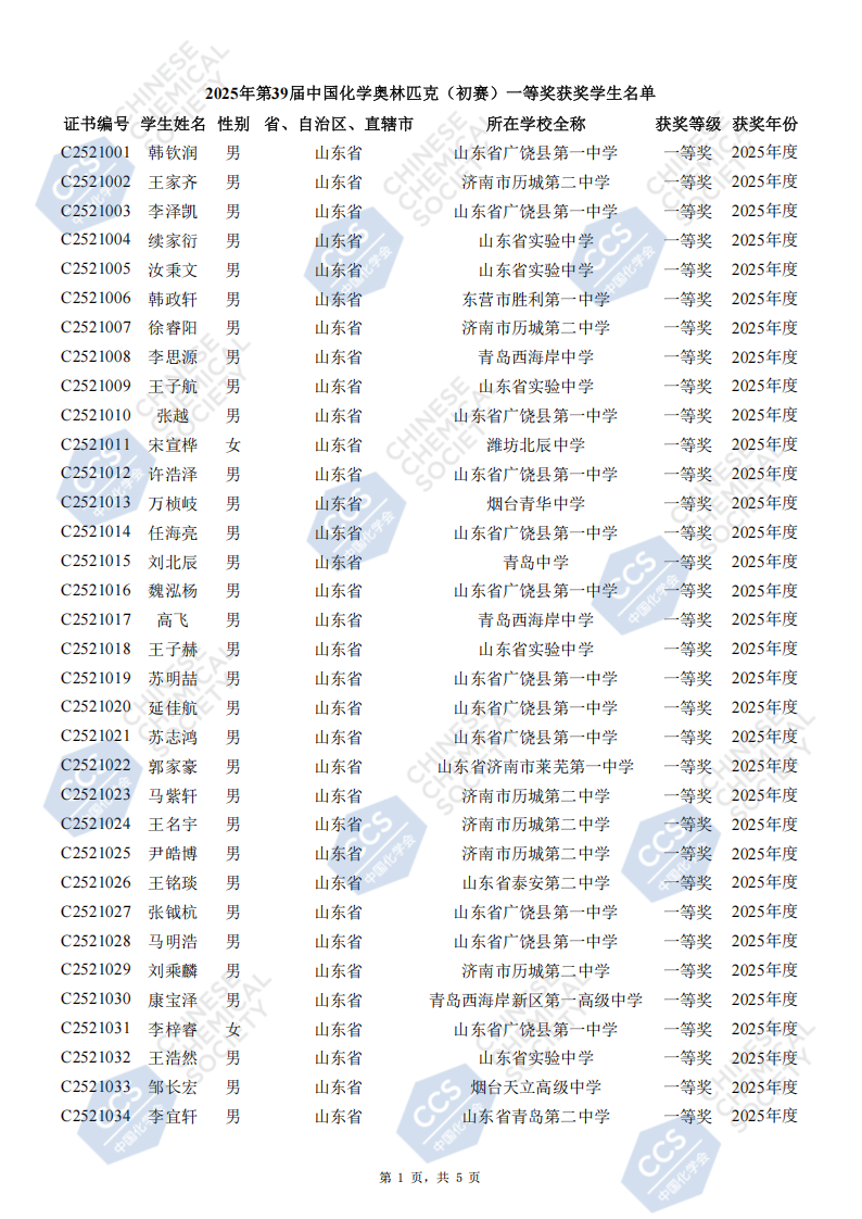 山东省2025年中学生化学竞赛初赛省一等奖获奖名单