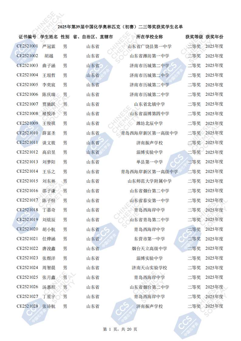 山东省2025年全国中学生化学竞赛初赛二等奖获奖名单