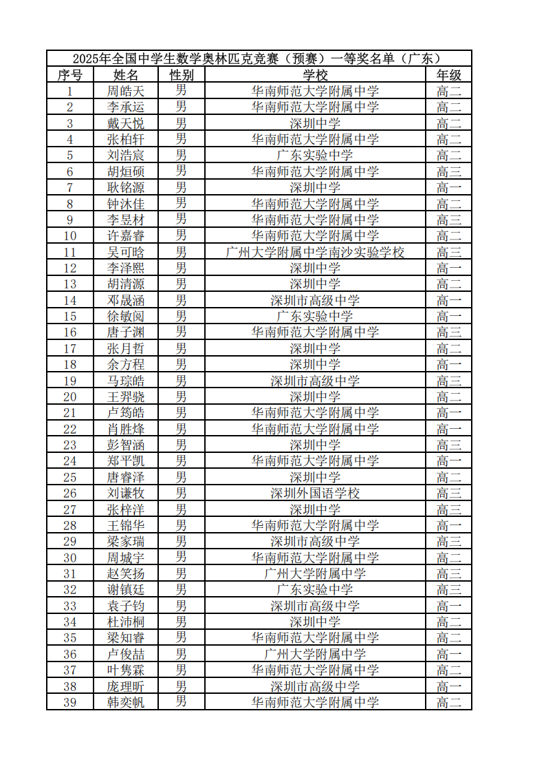 广东省2025年第41届全国中学生数学联赛省一获奖名单