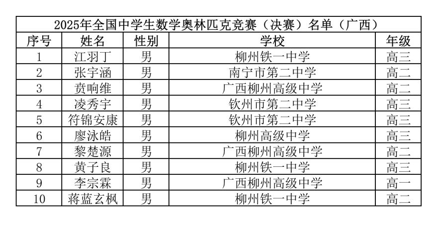 广西2025年第41届全国中学生数学联赛省队名单