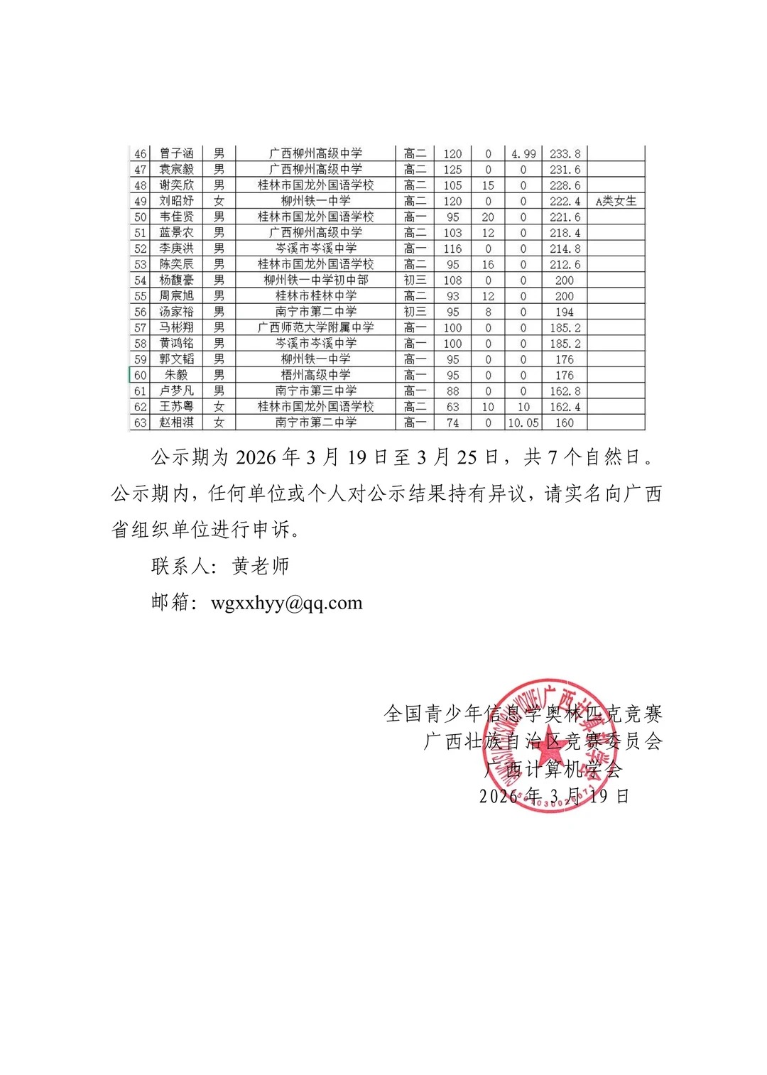2026年NOI广西队入选名单